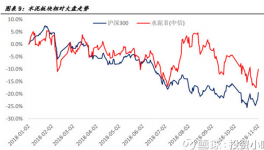 水泥板塊還有那些機(jī)會(huì)？