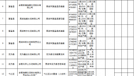 這個地區(qū)海螺、南方等水泥企業(yè)將面臨最高40%的限產(chǎn)