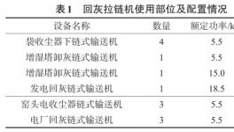水泥企業(yè)的福利！智能化裝備帶來可觀利潤！