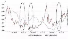 水泥再迎漲價潮