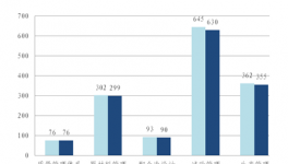 京住建委關(guān)于2018年三季度預(yù)拌混凝土企業(yè)質(zhì)量專項(xiàng)執(zhí)法檢查情況的通報(bào)