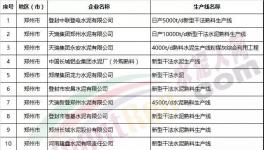 定了!河南2000噸以下水泥生產(chǎn)線全部淘汰!32.5等級水泥停止生產(chǎn)!