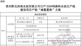 又一條3200t/d熟料生產(chǎn)線即將開建