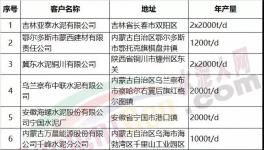 悲劇!這220多條水泥熟料生產線有被關停的風險!