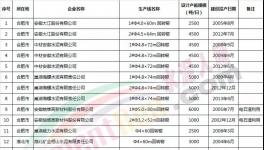 這一地區(qū)水泥價(jià)格連漲8個(gè)月 最高漲幅達(dá)10.2%(名單)