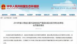 這四家水泥企業(yè)因排放嚴重超標被環(huán)保部公開點名