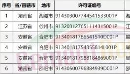 水泥企業(yè)排污許可證:1家撤銷、3家丟失、16家注銷 重獲前不得排污(附名單)