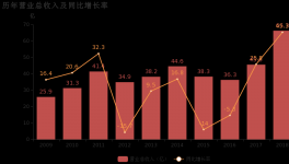 是否過于倚重水泥？塔牌集團年報值得細(xì)看