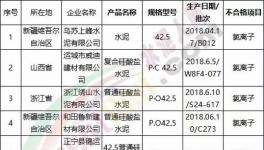 3.15在行動(dòng)！水泥質(zhì)量十大品牌評選！