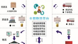 這家企業(yè)第四大產(chǎn)業(yè) “無(wú)車承運(yùn)”！