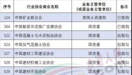 重磅！水泥協(xié)會(huì)將與行政機(jī)關(guān)脫鉤！