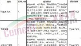 月薪12000元水泥廠！招聘300多人！