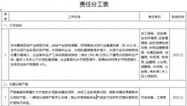 河南新鄉(xiāng)水泥行業(yè)轉(zhuǎn)型發(fā)展行動方案