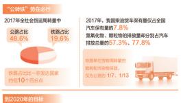 大宗貨物“公轉鐵”面臨哪些問題？