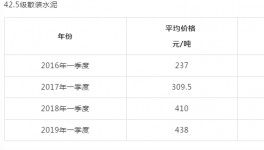 ?“驚悚”的漲價！超出您的現(xiàn)象！瞬間“秒殺”水泥、砂石！