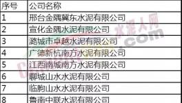 金隅冀東、山水、中聯(lián)、海螺等23?家水泥企業(yè)入圍綠色工廠