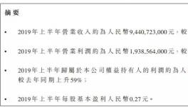 山水水泥上半年利潤增長59%，下半年將這么干！