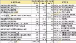 ?4750億元！下半年大基建集中爆發(fā)！水泥將繼續(xù)漲價！