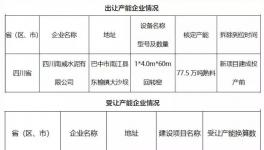 慘烈！這個地區(qū)水泥價格跌破200元/噸！停產(chǎn)文件成“救命稻草”！