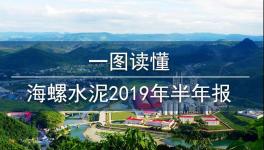 水泥行業(yè)“印鈔機(jī)”！海螺水泥上半年?duì)I收716億，凈利潤152億！