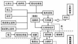 重磅發(fā)布！生態(tài)環(huán)境部發(fā)布重污染天氣水泥企業(yè)停產(chǎn)指南！
