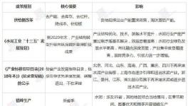 6年水泥企業(yè)數(shù)量減少1440家！3年水泥價格上漲200~260元/噸！
