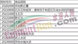 明日起！進(jìn)口水泥熟料、其他硅酸鹽水泥、礬土水泥等產(chǎn)品將加征10%關(guān)稅！