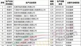 樓房轟然倒塌！62家水泥、混凝土企業(yè)質(zhì)量不合格被通報(bào)！