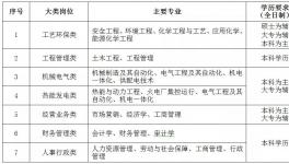 海螺創(chuàng)業(yè)招人了！實(shí)習(xí)最高年薪81600元！