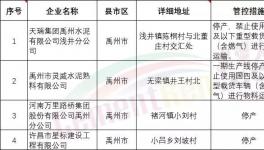 水泥大省實施水泥、熟料、攪拌站停限產(chǎn)，物流停運?。ǜ轿募?、名單）