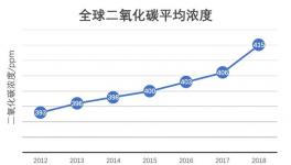 生態(tài)環(huán)境部氣候司司長：未來十年 我國將盡最大努力控排