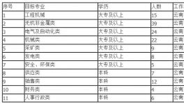 海螺水泥誠邀加盟！7000元/月，五險(xiǎn)兩金！