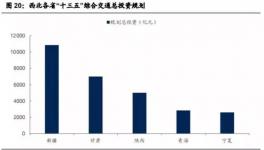 基建帶動(dòng)西北水泥市場(chǎng)，龍頭股祁連山今年來漲幅度過五成！