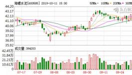 海螺水泥破紀(jì)錄了！