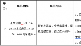 青?；ブ饒A水泥有限公司一分廠水泥庫、中間庫清庫項(xiàng)目招標(biāo)公告