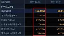 海螺水泥市值飆升30倍！每天8000多萬元凈利潤，號稱“現(xiàn)金奶?！?！