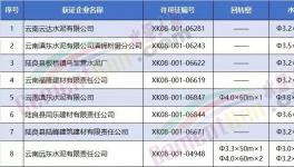 8家水泥企業(yè)被集體約談！要求決不允許弄虛作假，人為修改化驗結(jié)果！