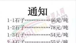 新一輪全線瘋漲！水泥瘋、混凝土瘋、雞瘋、鴨瘋、豬瘋、人也瘋！