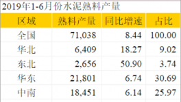 第二十一屆中國國際水泥技術(shù)及裝備展覽會