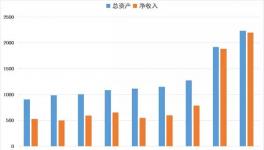 海螺集團(tuán)跨過兩個“兩千億” 再創(chuàng)新奇跡！
