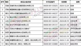 海螺、南方、華新、山水、臺(tái)泥下屬工廠領(lǐng)取新發(fā)生產(chǎn)許可證！