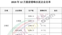 這個(gè)城市四個(gè)區(qū)域全能生產(chǎn)線(xiàn)即日起提前錯(cuò)峰（附文件）
