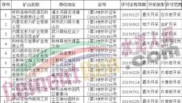 曝光！這幾家水泥廠的礦山被注銷！