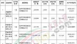 西藏五條新建水泥生產(chǎn)線集體開(kāi)工！水泥市場(chǎng)跌價(jià)！