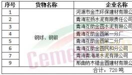 金圓股份水泥板塊鋼球、鋼鍛統(tǒng)一招標(biāo)公告