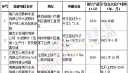 5000t/d、8000t/d、10000t/d！水泥生產(chǎn)線越建越大，正常嗎？