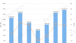 2020年1-5月山東省水泥產(chǎn)量及增長情況