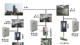 解決電力諧波污染及危害！華潤(rùn)、南方、金隅等這么做