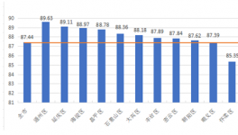 北京第三次預(yù)拌混凝土質(zhì)量狀況評(píng)估結(jié)果公布！