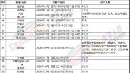 1700多家水泥廠停產時間表發(fā)布！